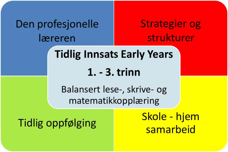 Modell for stasjonsundervisning med veiledet lesing, skriving og regning